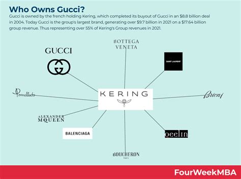 gucci owns|which company owns Gucci.